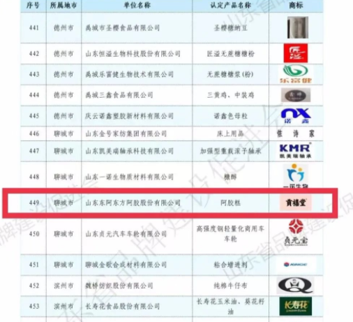 贡禧堂牌j9九游会糕荣获2022年度山东知名品牌